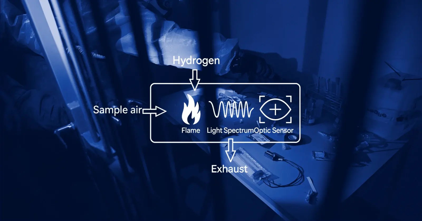 One Threat, Multiple Technologies: Why Should FPD Always Be in Your CBRN Toolbox?